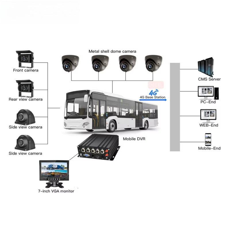 Realtime Viewing Tracking 8CH  - Mobile & Tablet Accessories recensie en prijs