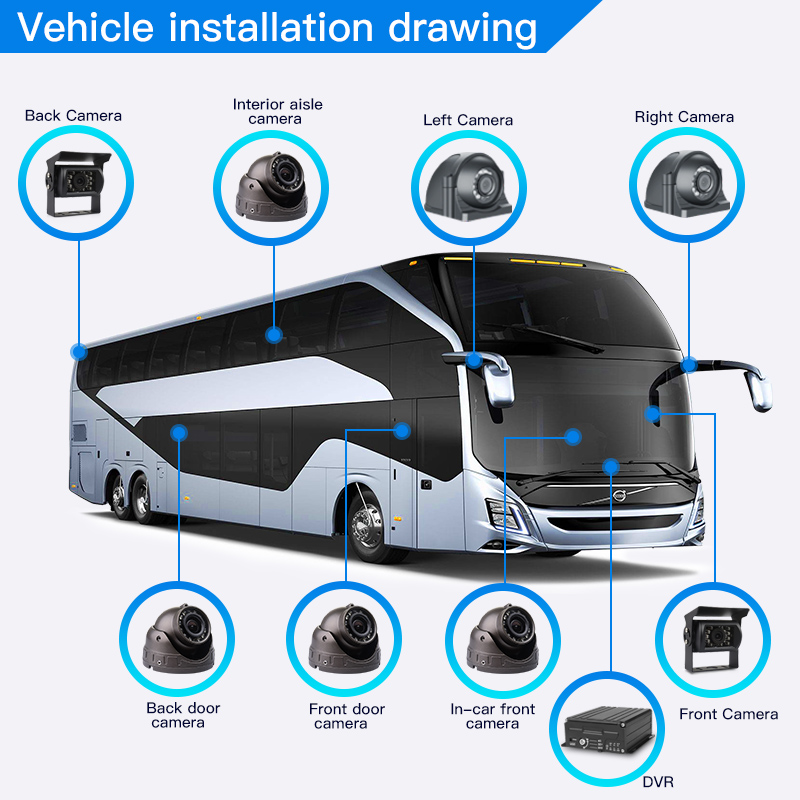 Realtime Viewing Tracking 8CH  - Mobile & Tablet Accessories recensie en prijs