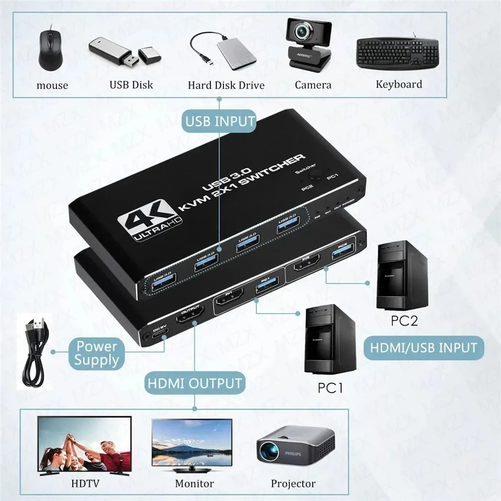 KVM Switch 4K 60Hz Switcher US - Tablet With All Accessories recensie en prijs