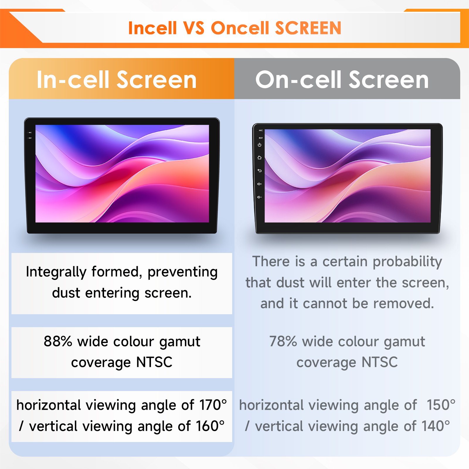 Hizpo 6115 AI Voice Car Tablet - Tablet Danish Mobile & Accessories Photos recensie en prijs