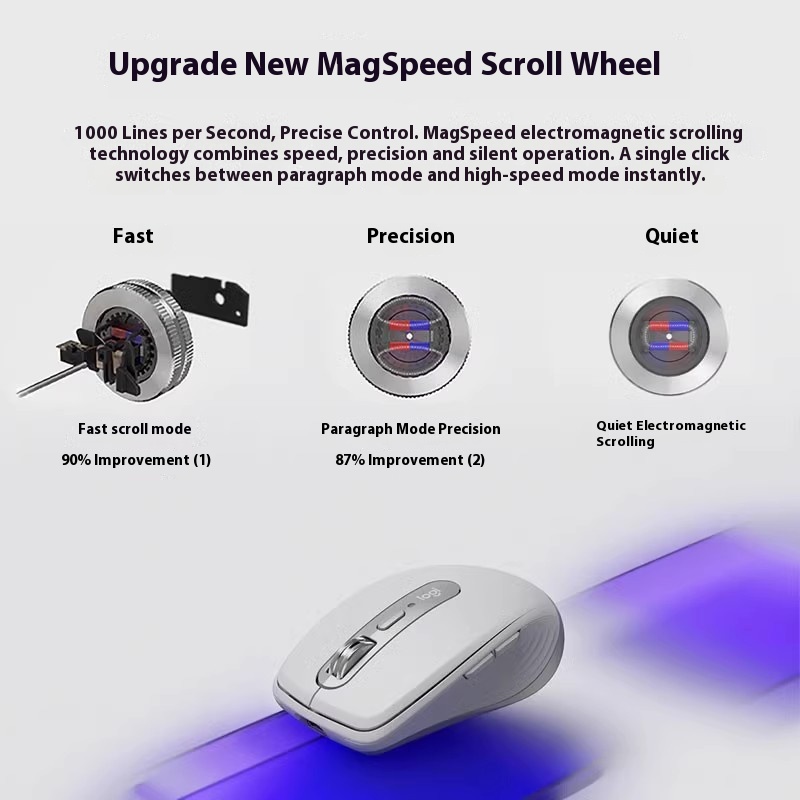 Logitech MXAnywhere 3S Wireles - Logitech Tablet Accessories recensie en prijs