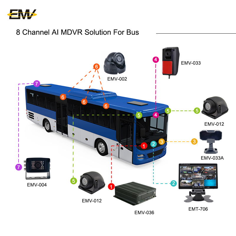 1080P Car Mdvr Bus Truck Real  - Mobile & Tablet Accessories recensie en prijs
