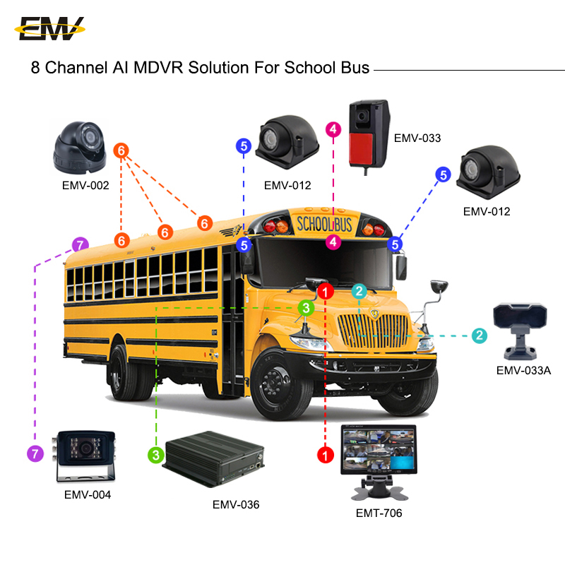 1080P Car Mdvr Bus Truck Real  - Mobile & Tablet Accessories recensie en prijs